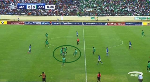 Four Gor Mahia players swarm Tyson, aggressively denying him possession and cutting off attacking progression. 